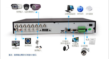 高清750線監控器家用套裝 性能、優勢與廠家介紹