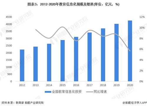 2022年中國計算機系統集成行業教育領域市場現狀與競爭格局分析 市場分布零散且競爭較為激烈