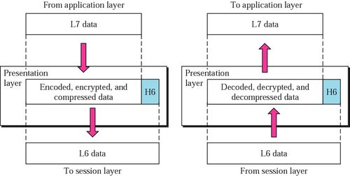 計算機網絡體系結構 計算機系統集成的基石